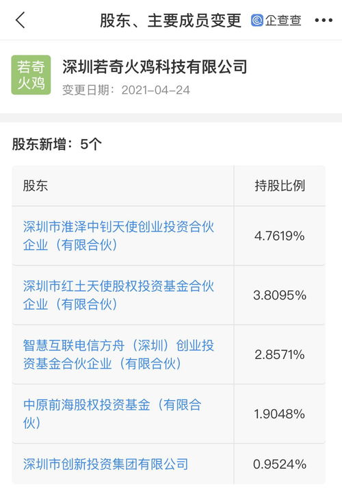 深創(chuàng)投等投資若奇火雞，加速人工智能應用軟件開發(fā)布局