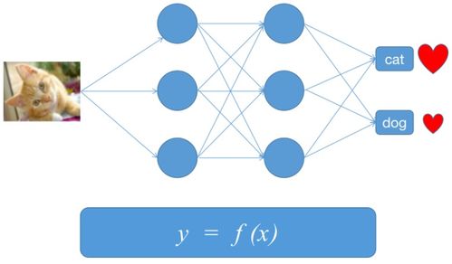 人工智能基礎(chǔ)與線性回歸模型在軟件開發(fā)中的核心應用