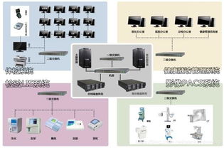 健康體檢信息管理系統的技術開發詳解
