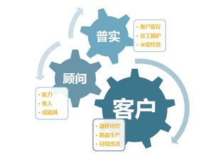 數(shù)字化工廠ERP解決方案與數(shù)字文化創(chuàng)意內容應用服務 融合創(chuàng)新賦能產(chǎn)業(yè)升級