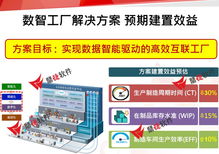 智造大講堂 解鎖數(shù)智新制造，看見未來工廠的無限可能