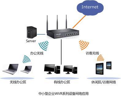 小型辦公網絡無線覆蓋 WVR系列無線路由器應用解析
